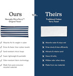 Nomadix Original Towel - Perfect for Beach, Pool, Travel, Camping, Yoga - Made with Recycled Materials - Super Absorbent - Sand Resistant - Cabana Stripe Dark Blue - 72.5x30