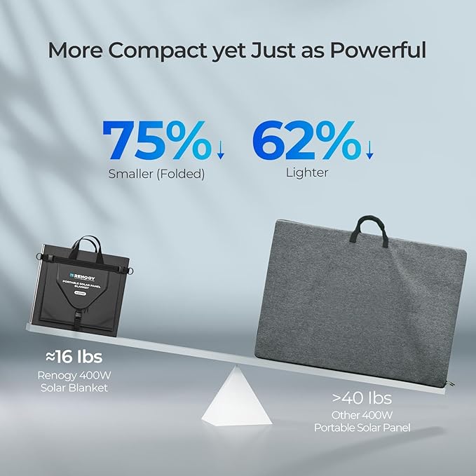 Renogy 400W Portable Solar Panel Blanket, 25% High Efficiency N-Type Foldable Solar Panel Charger for Power Station,Lightweight 16-Fold Space Save, Fast Setup for Camping, RV, Pickup, Marine Off-Grid