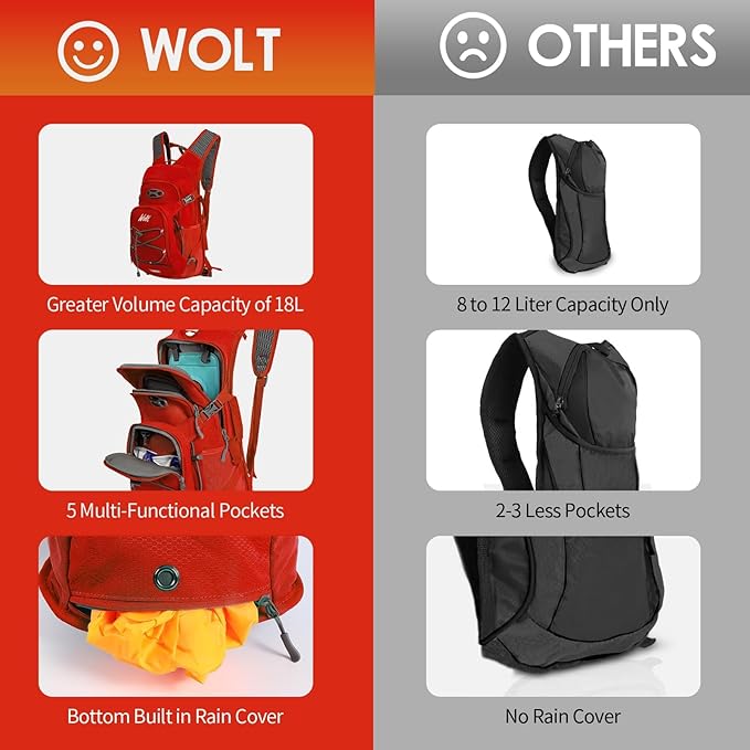 WOLT Hydration Backpack 18L Hiking Water Backpack with 2L Water Bladder for Men Women, Hydration Pack for Running Cycling Biking and Climbing