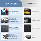 Backpack Cooler Insulated Leak Proof 33/49 Cans, 2 Insulated Compartments Thermal Bag, Portable Lightweight Beach Travel Camping Lunch Backpack for Men and Women