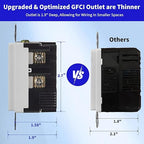 15 Amp Self-Test GFCI Outlet Combination with USB Type A and Type-C, Tamper Resistant Thinner Duplex Outlet, in-Wall, USB Charger for Smartphones, Tablets, Black, 2-Pack