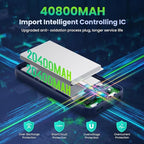 Portable Charger 40,800mAh Power Bank, 25W PD QC 4.0 Fast Charging Portable Phone Charger with Built-in Cables,LCD Display USB C Battery Pack Compatible with iPhone 16/15/14,Android Samsung (Blue)