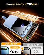 Portable Charger Power Bank - 20000mAh Fast Charging Portable Battery Pack with Built in USB-C(22.5W) and iOS(20W) Output Cables Compatible with iPhone Android Samsung Phone etc (1 Pack, Blue)