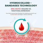 Waterproof Hydrocolloid Blister Bandages - Gel Pads for Foot, Toe Healing & Prevention (32ct, Spot Pack)