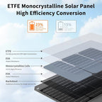 120W Foldable Solar Panel, 23% High-Efficiency Portable Charger with USB-C/2xUSB-A/DC Outputs, ETFE Monocrystalline IP65 Waterproof for RV Power Stations Camping Off-Grid Living Backpacking