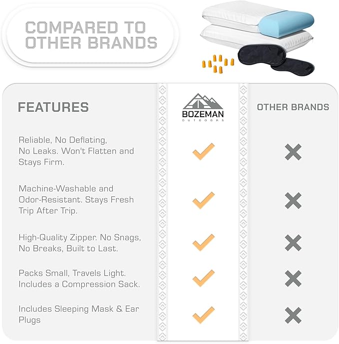 Camping Pillow 2 Pack — Camp Pillow, Memory Foam Pillows 2 Pack — for Sleeping Bag & Hiking, Reliable & Comfortable