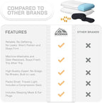 Camping Pillow 2 Pack — Camp Pillow, Memory Foam Pillows 2 Pack — for Sleeping Bag & Hiking, Reliable & Comfortable