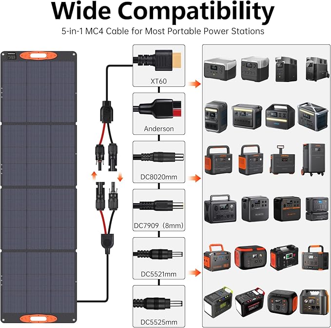 N-Type 16BB 220W Portable Solar Panel for EF/Jackery/Bluetti/Anker Power Station, IP68 Waterproof Foldable Solar Panel ETFE 25% High Efficiency for Outdoor Camping RV Trip