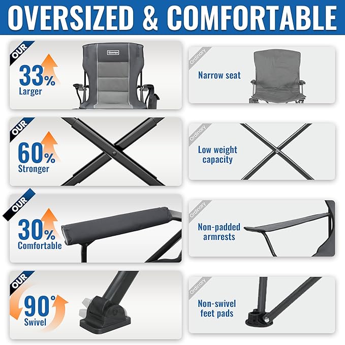 Oversized Folding Camping Chairs for Adults Heavy Duty, Support 500lbs Big and Tall High Back Camping Chairs for Heavy People Padded Lawn Chairs Camp Chairs for Patio,Beach,Camp,Lawn,Outdoor