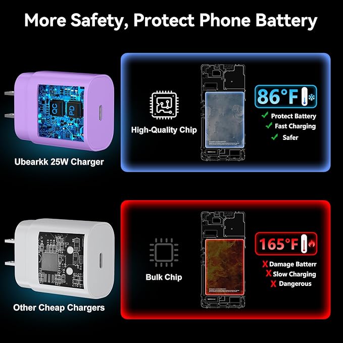 USB C Android Charger Fast Charging Cord, Super Fast Phone Chargers 10FT C to C Type Cable with 25W USBC Wall Block for Samsung Galaxy S26 S25 S24 Ultra Plus/S23/S22/S21/S20/Note 20/10, Purple