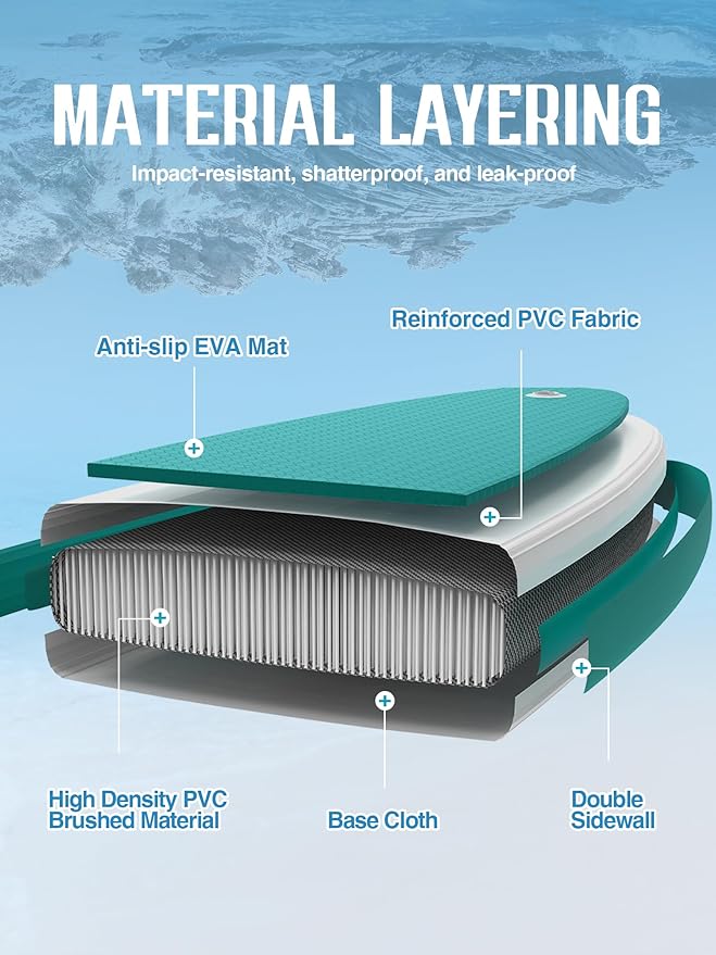 11'6"x35" Extra Wide Stand Up Paddle Board Inflatable for All Levels, 430LBS Capacity SUP Paddleboard with Complete Accessories, Double Acton Pump, Blow Up Paddle Board for Family