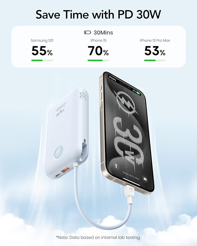 Portable Charger 20000mAh 30W Fast Charging, Power Bank with Built-in Cables & LED Display, USB C Battery Pack for iPhone 16/15/14, Samsung, iPad and Android Phones, Ideal for Travel