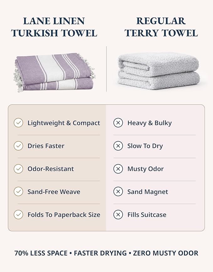 LANE LINEN Beach Towel 2 Pack - Pool Towel Oversized, Pre-Washed Extra Large Beach Towels, Sandless Beach Towel, Quick Dry Travel Towel, Large Pool Towels, 39"x71" - Day Break