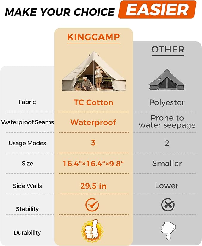 KingCamp Canvas Bell Yurt Tents, 4 Seasons Large Waterproof & Windproof Luxury Glamping Tent w/Stove Jack for Family Outdoor Camping, Hunting, Parties