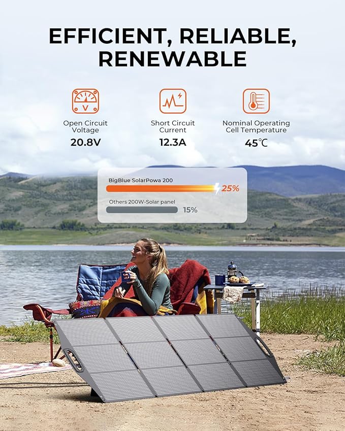 200W Solar Panel, BigBlue SolarPowa 200 Solar Panel Charger with Kickstand for Camping, IP68 Waterproof, Portable and Lightweight, 25% Solar Efficiency, DC5521/8020/7909/ XT60 Plug for Power Station