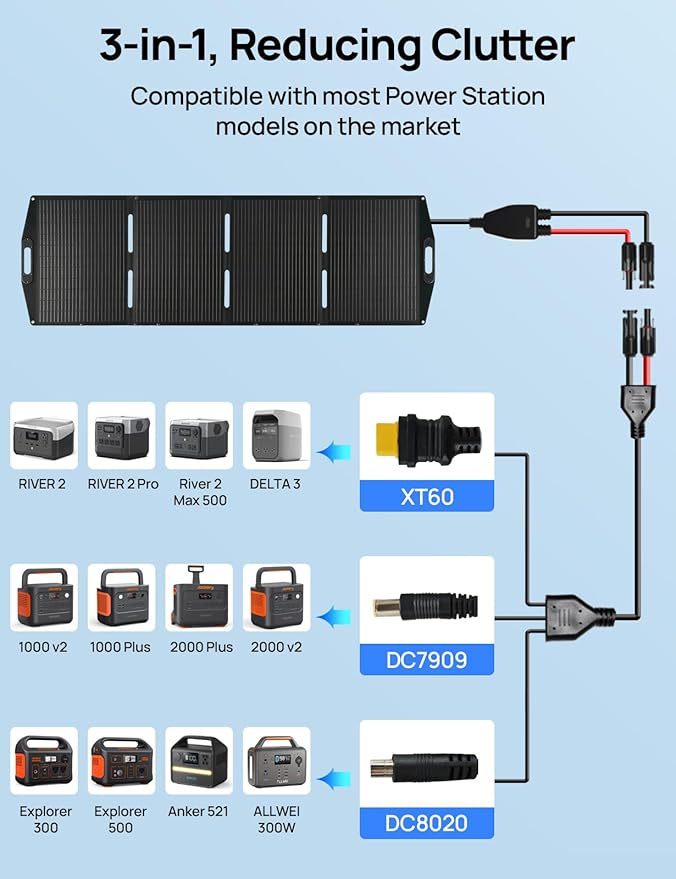 ECO-WORTHY 200W Portable Solar Panel, Foldable Solar Panel Charger 12BB with Adjustable Kickstand,23% High Efficiency for Power Station Outdoor RV Camping Off Grid Hiking
