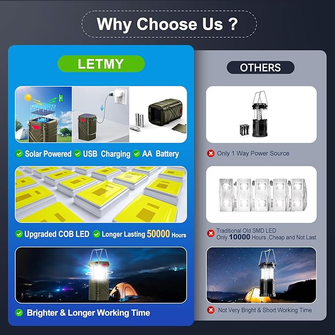 LETMY 4 Pack Camping Lantern, Rechargeable LED Lanterns, Solar Lantern Battery Powered Hurricane Lanterns Flashlight with 3 Powered Ways & USB Cable for Emergency, Power Outage, Hurricane Supplies