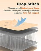 Kingcamp FLEXIREST 5.0 Sleeping Pad for Camping, PVC-Free Air Inflatable High Support Compact Camping Mattress with Pump Sack for Glamping Tent Cot Car Travel, 79"*30"*2"