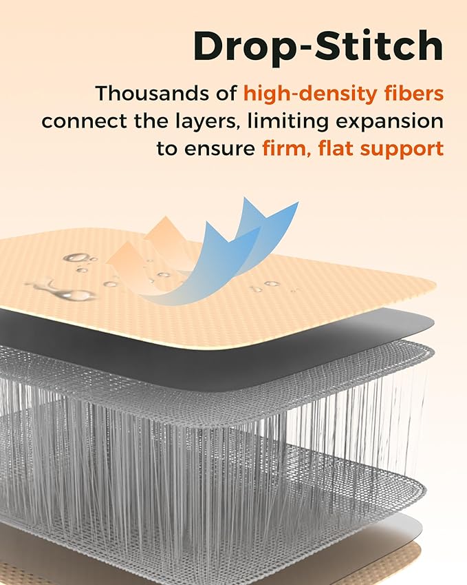 Kingcamp FLEXIREST 5.0 Sleeping Pad for Camping, PVC-Free Air Inflatable High Support Compact Camping Mattress with Pump Sack for Glamping Tent Cot Car Travel, 79"*30"*2"