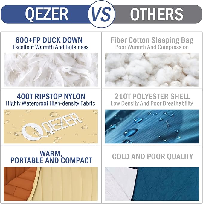 Ultralight Down Sleeping Bag for Adults with 600 Fill Power, Compact Sleeping Bag for Backpacking, Hiking and Camping