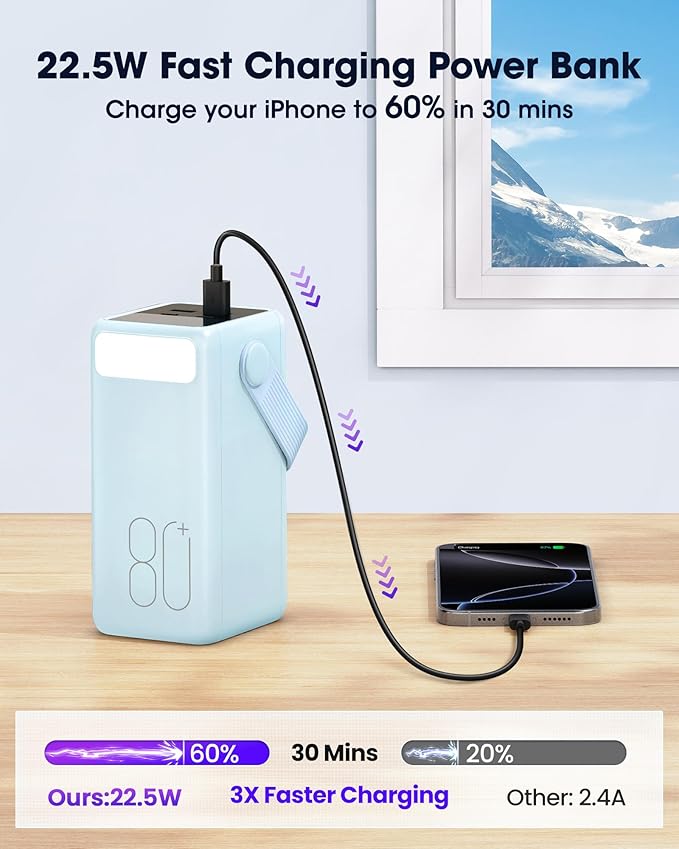 Portable Charger 80000mAh Power Bank, 22.5W Fast Charging USB C Battery Pack, 3 Outputs, LED Display & LED Light, External Huge Capacity Cell Phone Battery Bank for iPhone, Samsung, iPad, Travel