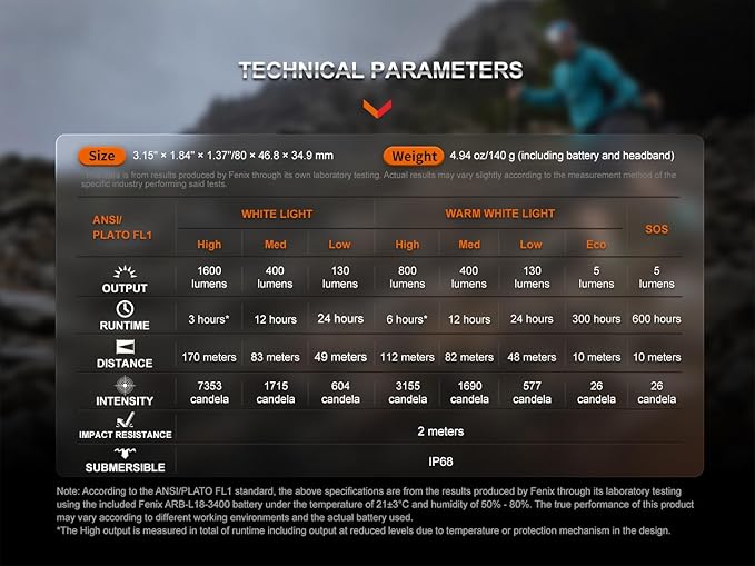 Fenix HM65R-T V2.0 Running Headlamp, 1600 Lumen White Light and Warm White Dual Beams, USB-C Rechargeable, Lightweight Long Runtime for Trail Running, with Organizer (Dark Purple)
