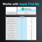 Smart Tracker Tags-2 Pack(iOS Only) Compatible with Apple with 1 Battery,Replaceable Battery,Bluetooth Luggage Smart GPS Tag Works with Apple Find My APP,Item Finders for Dog/Key/Luggage
