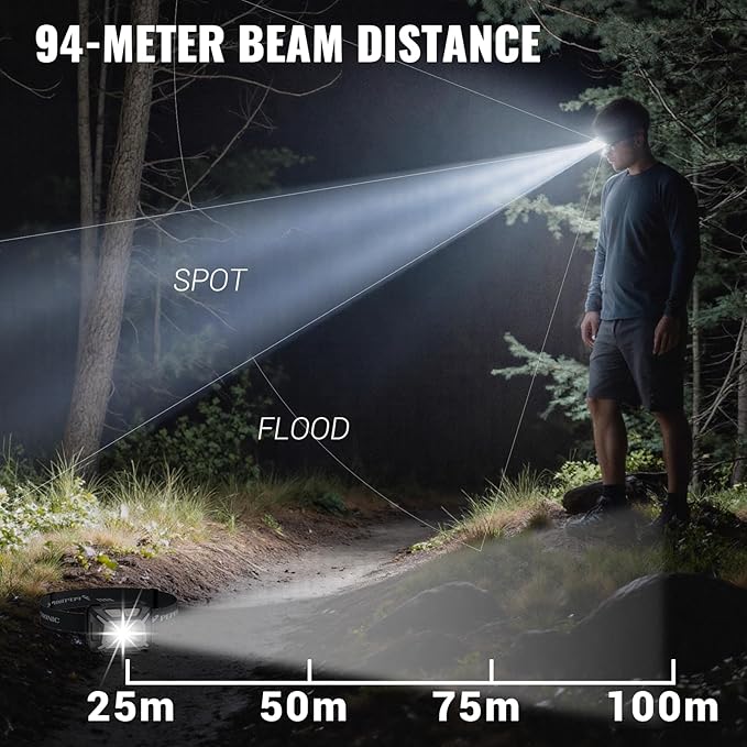 Camping Headlamp 2 Pack LED Battery Powered Dimming Head Lamps with Adjustable Headband IPX4 Waterproof Head Light 9 Modes Red White Green Light for Hiking, Running, Cycling