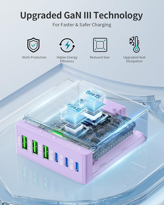 USB C Charger Block Charging Station: 100W 6 Port GaN Fast Charging Brick Hub Cube Box - PD 3.0 Type C & USB A Wall Charger Power Adapter for All iPhone 17 iPad Samsung Android Pixel Series
