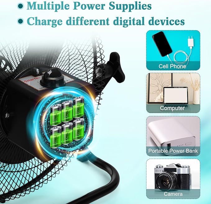 15000Mah 12 Inch Solar Panel Powered Fan, 2 in 1 Solar Panel or AC Charger Powered Fan 12W 9V Portable for Chicken Coop Greenhouse Household Exhaust Camping Travel Outdoor(Black)