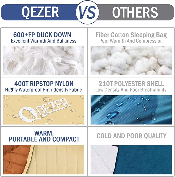 Ultralight Down Sleeping Bag for Adults with 600 Fill Power, Compact Sleeping Bag for Backpacking, Hiking and Camping