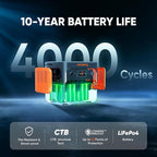 Jackery Explorer 2000 v2 Portable Power Station and 102W Fast Charger, 2042Wh/2200W LiFePo4 Battery, 20ms UPS Home Backup, USB-C PD 100W Fast Charging for Power Outages, Emergencies, Camping & RVing