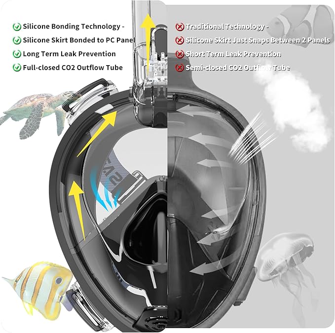 Full Face Snorkel Mask Adults with Ear Pressure Equalizer, Fully Enclosed CO2 Outflow, Silicone Bonding Anti-Leak&Fog,Buckle Folding for Portability