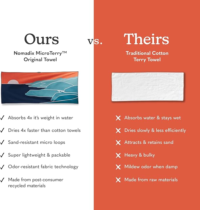 Nomadix Original Towel - Perfect for Beach, Pool, Travel, Camping, Yoga - Made with Recycled Materials - Super Absorbent - Sand Resistant - Big Sur - 72.5x30