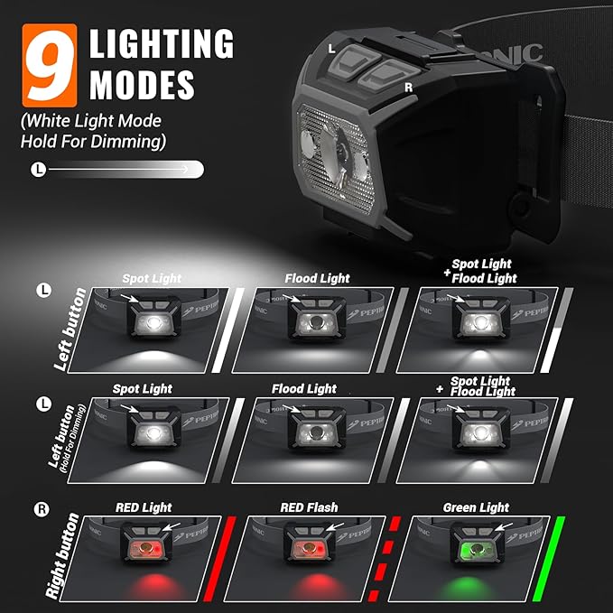 Camping Headlamp Dual Power (Rechargeable/3AAA Batteries Included), LED Dimming Head Lamp Waterproof 60° Adjustable Head Light 9 Modes Red White Green Light for Hiking, Running, Cycling