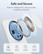 Meifigno Magnetic Wireless Charger Designed for iPhone 16 Pro Max/15/14/13/12 Series, Fast Charging with PD 20W USB-C Adapter & Cable, Compatible with MagSafe Charger Stand, White