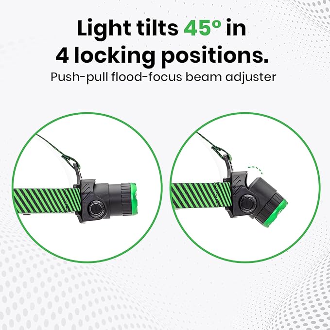 KODIAK 1000 Lumen Rechargeable Headlamp – LED Head Lamps with Push-Pull Focus, 3 Modes, Rechargeable Headlight, Adjustable Tilt, Head Lights for Forehead