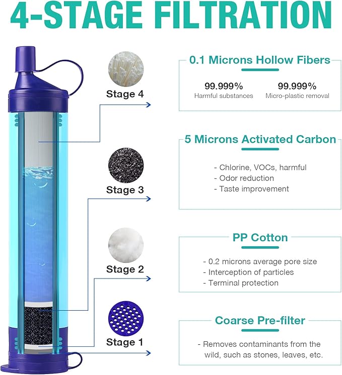 SimPure Gravity Water Filter, Portable Gravity-Fed Water Purifier with 3L Bag, Tree Strap, BPA Free Survival Gear and Equipment for Camping Hiking Emergency Preparedness