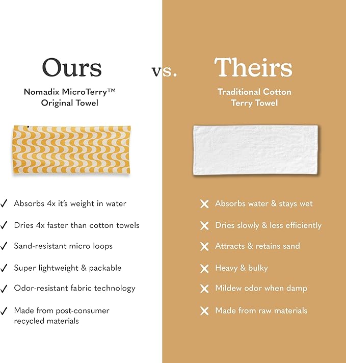 Nomadix Original Towel - Perfect for Beach, Pool, Travel, Camping, Yoga - Made with Recycled Materials - Super Absorbent - Sand Resistant - Copacabana Mango - 72.5x30