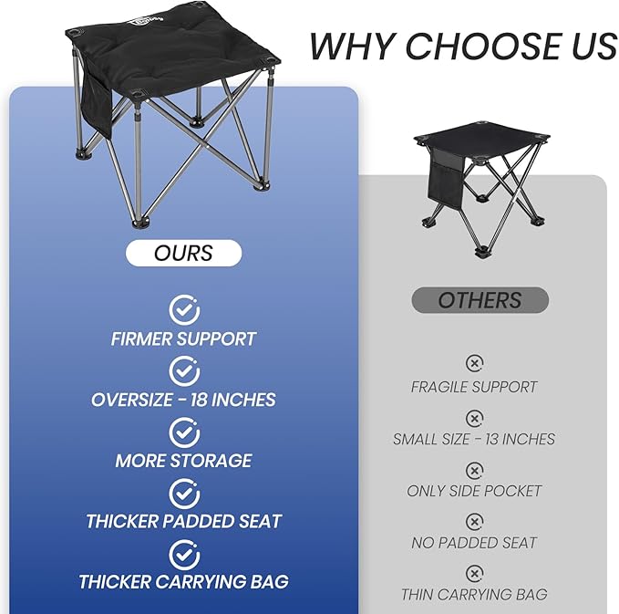Bolosy Camping Stool Oversized Camping Foot Stool Ottoman 450 lbs Heavy Duty Camp Stool Padded Camping Chair Foot Rest Foldable Footrest