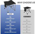 Bolosy 2 Pack Camping Stool Oversized Camping Foot Stool Ottoman Padded Camping Chair Foot Rest 450 lbs Heavy Duty Camp Stool Foldable Footrest