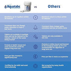 Aquatabs 397mg Water Purification Tablets (100 Pack). Water Filtration System for, Camping, Boating, Emergencies, Survival, RVs, and Marine-Use. Easy to Use Treatment and Disinfection.