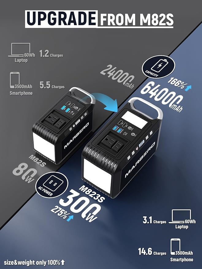 MARBERO 237Wh Portable Power Station with 300W AC Outlet, Mini Generator with LED Lights for Outdoor Camping Trip, Laptop Charger Battery Pack Backup for Home Emergency Outage