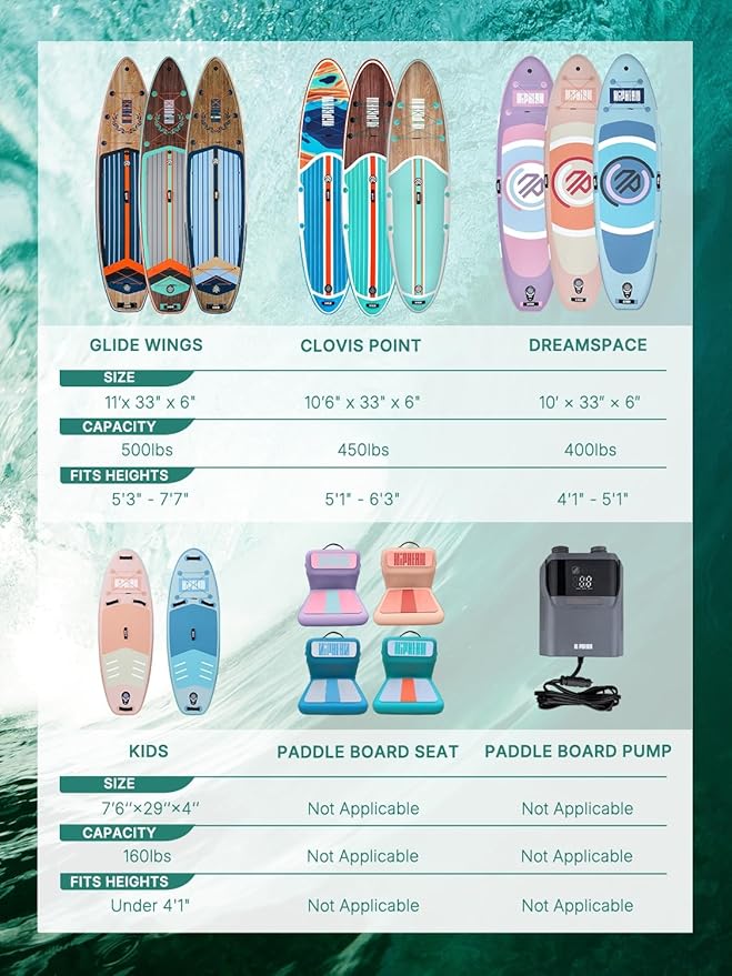 Niphean (Extra Large) Inflatable Paddle Board, SUP for 2+1 People/Family, Stand Up Paddle Board with (Beginner Friendly) StabilTrac Fin, Waterproof Phone Pouch, Paddle Boards for Adults, Gift Ideas