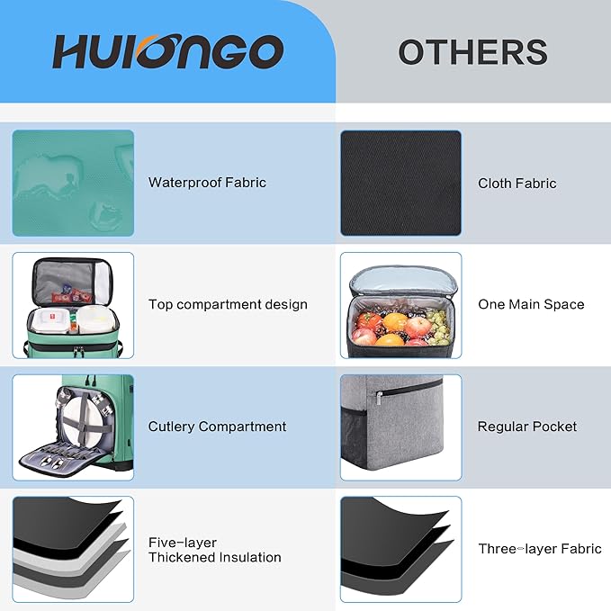 Large Waterproof Insulated Cooler Backpack for Men & Women, Leak Proof Cooler Backpack for Camping, Beach, Fishing, Picnic, Travel, Outdoor, 30L, 48Cans