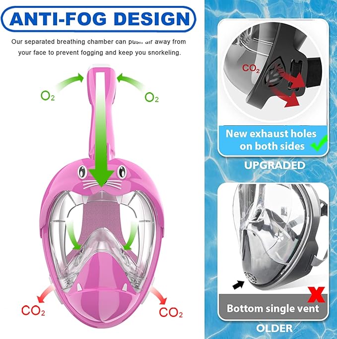 Full Face Snorkel Mask, Diving Mask for Kids and Adults,180° Panoramic View Snorkel Mask with Camera Mount, Safe Breathing, Anti-Leak&Anti-Fog