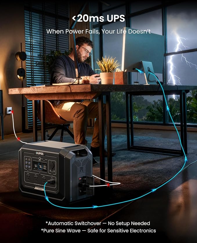 OUPES Mega 1 Portable Power Station, 1024Wh LiFePO4 Battery w/ 4 2000W AC Outlets, Expandable to 5kWh, UPS, Solar Generator for Home Backup Power, Camping & Road Trips (Solar Panel Optional)