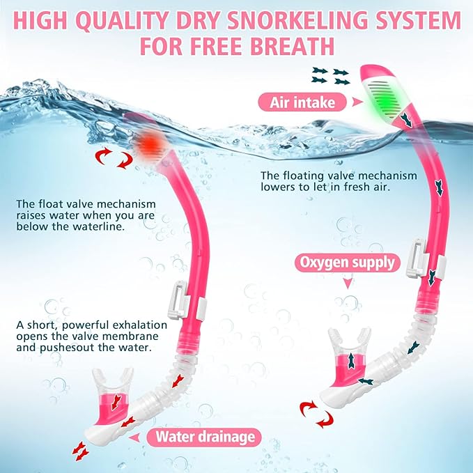 Snorkeling Set for Kids, Full Dry Snorkeling Mask Set for Adults, Anti-Fog Protection, Unisex,HD Panoramic View, Snorkeling Gear for Kids 4-14 Age