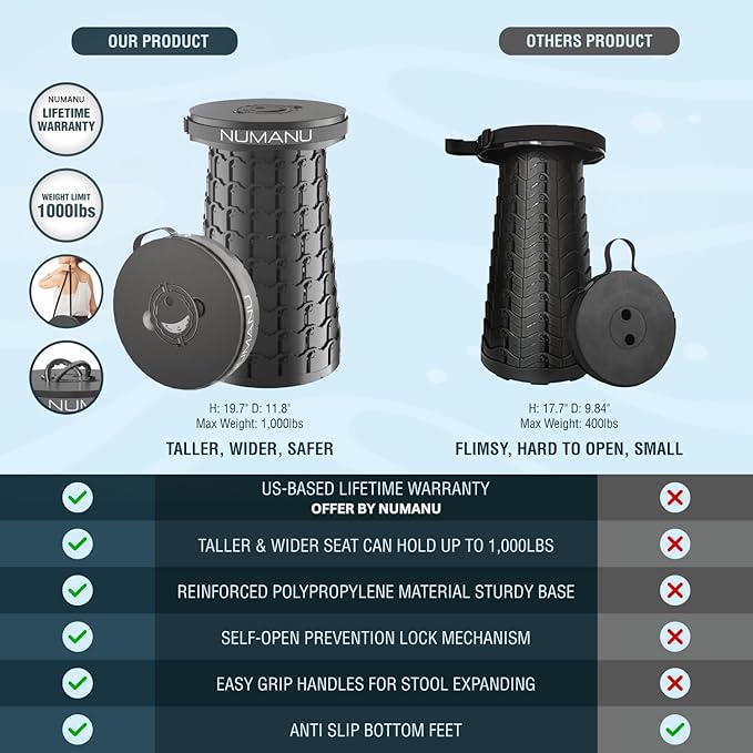 2025 Upgraded 19.7" XXL Collapsible Stool, 1000lbs Max Weight, Wider & Taller Pop Up Seat, Heavy Duty Portable Retractable Folding Chair or Travel Foot Rest, Gift for Camping & Outdoors