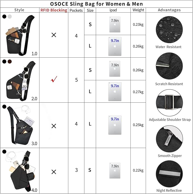 Anti Theft Crossbody Bags Sling Bag for Women Men Waterproof Wander Bag for Sports and Travel. (1.0Black, Small)